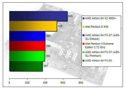 00134697-photo-amd-athlon-64-fx-57-cinebench.jpg