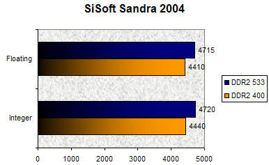 00091533-photo-intel-pcie-ddr2-vs-ddr2-1.jpg