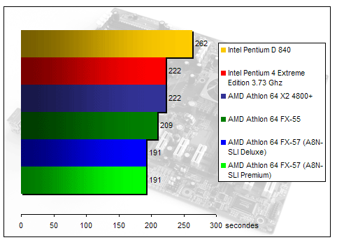 00134700-photo-amd-athlon-64-fx-57-lame.jpg