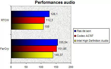 00091536-photo-intel-pcie-audio.jpg