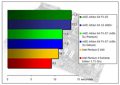 00134701-photo-amd-athlon-64-fx-57-photoshop-cs.jpg