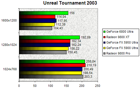 00083718-photo-nv40-ut-2003.jpg