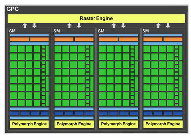 0000011803036042-photo-architecture-geforce-100-fermi-gpc.jpg