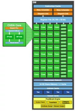 0000016D03036044-photo-architecture-geforce-100-fermi-sm.jpg