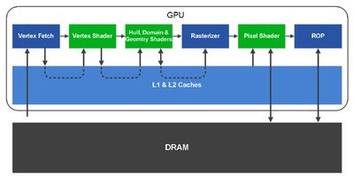 000000C803036186-photo-architecture-geforce-100-fermi-caches.jpg