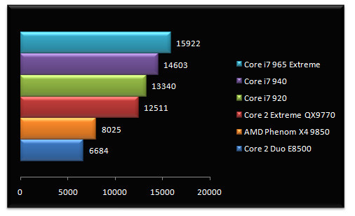 01738458-photo-performances-intel-core-i7-cinebench.jpg