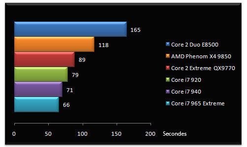 01738456-photo-performances-intel-core-i7-3dsmax.jpg