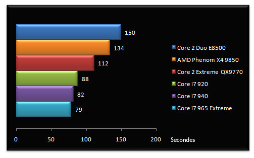 01738482-photo-performances-intel-core-i7-winrar.jpg