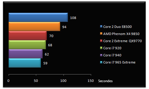 01738484-photo-performances-intel-core-i7-tmpgenc.jpg