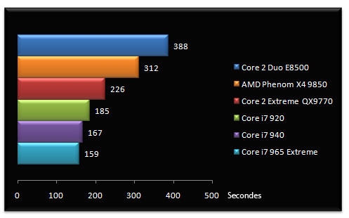 01738506-photo-performances-intel-core-i7-studio-12.jpg