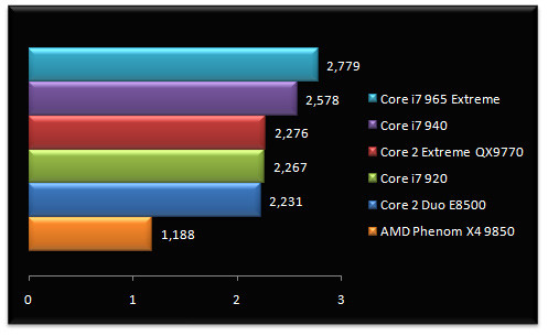 01738466-photo-performances-intel-core-i7-mathematica.jpg