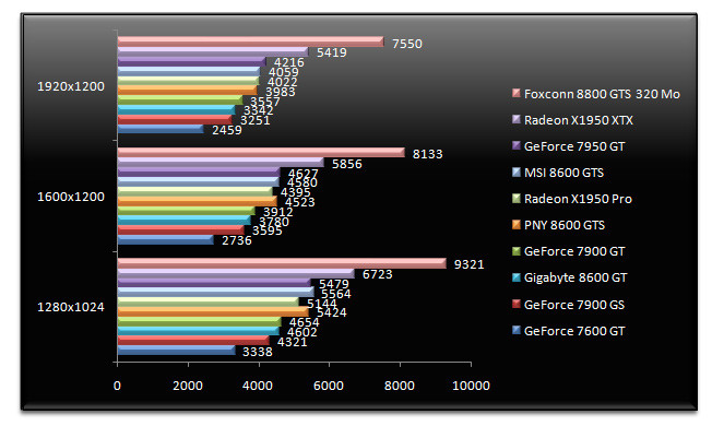 00483950-photo-nvidia-geforce-8600-3dmark-06.jpg