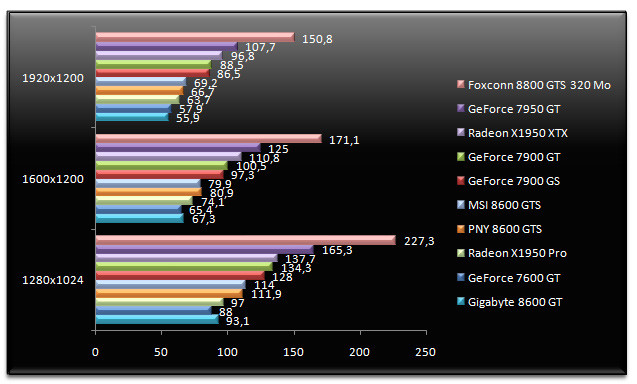 00483954-photo-nvidia-geforce-8600-doom-3.jpg