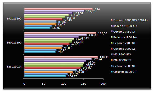 00483956-photo-nvidia-geforce-8600-farcry.jpg