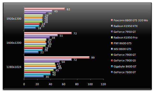 00483957-photo-nvidia-geforce-8600-fear.jpg