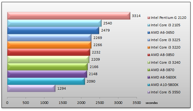 05487857-photo-amd-trinity-mediacoder.jpg