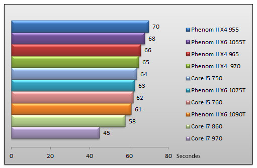 03564534-photo-amd-phenom-fall-2010-tmpgenc.jpg