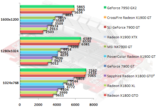 00313655-photo-ati-radeon-x1900-gt-3dmark-06.jpg