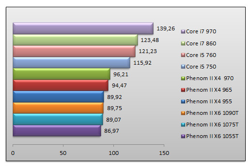 03568134-photo-amd-phenom-fall-2010-crysis.jpg