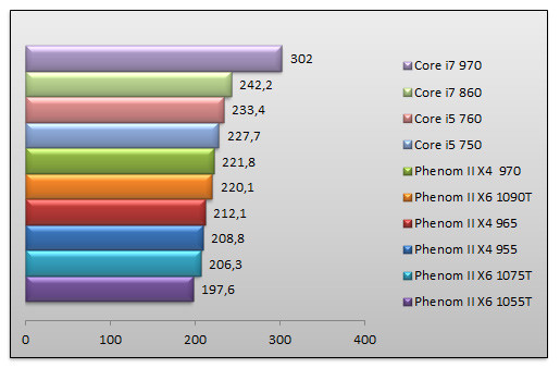 03568138-photo-amd-phenom-fall-2010-cod4.jpg