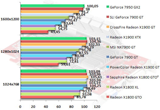 00313661-photo-ati-radeon-x1900-gt-hl2-lost-coast.jpg