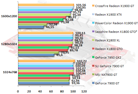 00313658-photo-ati-radeon-x1900-gt-farcry.jpg