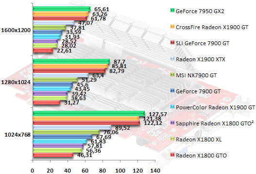 00313664-photo-ati-radeon-x1900-gt-splinter-cell.jpg