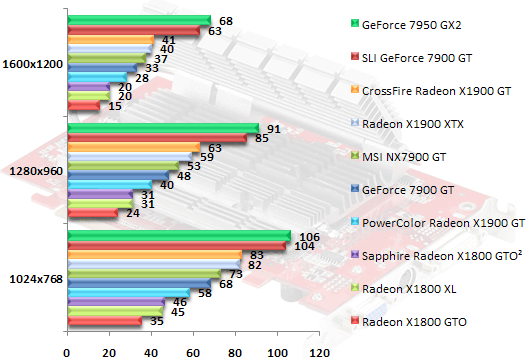 00313659-photo-ati-radeon-x1900-gt-fear.jpg