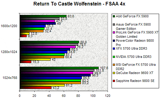 00090655-photo-comparo-cg-middle-end-rtcw-fsaa-4x.jpg