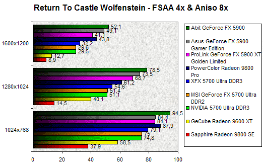 00090656-photo-comparo-cg-middle-end-rtcw-fsaa-aniso.jpg