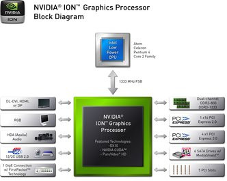 0000010902072390-photo-block-diagram-nvidia-ion-geforce-9400-mcp79.jpg