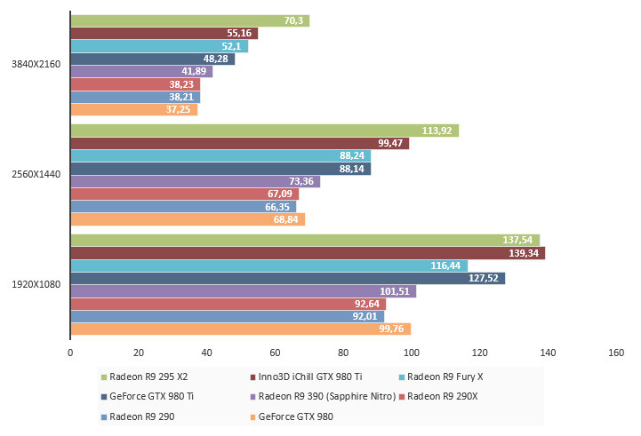 08087302-photo-amd-radeon-r9-fury-x-dirt-rally.jpg