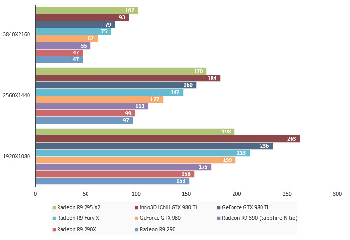 08087292-photo-amd-radeon-r9-fury-x-batman-origins.jpg