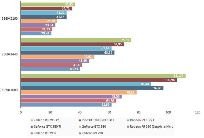 08087300-photo-amd-radeon-r9-fury-x-crysis-3.jpg