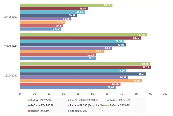 08087304-photo-amd-radeon-r9-fury-x-farcry-4.jpg