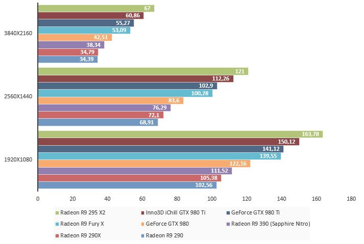 08087298-photo-amd-radeon-r9-fury-x-bioshock-infinite.jpg