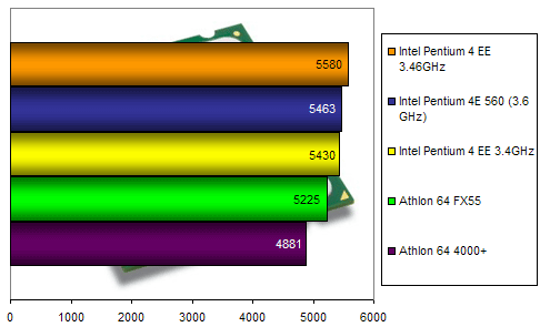 00105756-photo-intel-p4ee-346-pcmark-2004.jpg