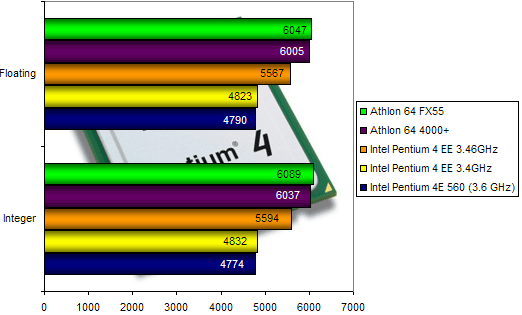 00105761-photo-intel-p4ee-346-sisoft-m-moire.jpg