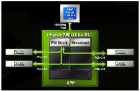 000000B401281994-photo-nvidia-nforce-7-technologie-sli-1.jpg