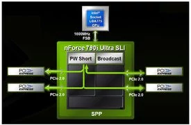 000000B401281994-photo-nvidia-nforce-7-technologie-sli-1.jpg