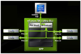 000000B401281996-photo-nvidia-nforce-7-technologie-sli-2.jpg