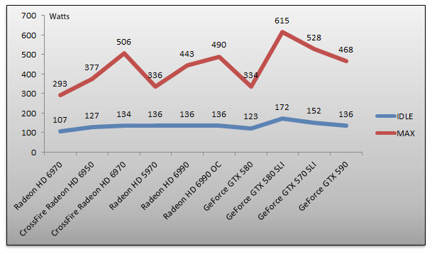 04106358-photo-nvidia-geforce-gtx-590-benchs-consommation.jpg