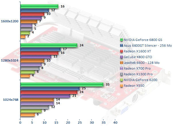 00206293-photo-radeon-x1k-fear.jpg