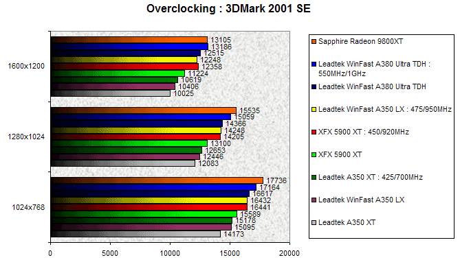 00071721-photo-comparo-gfx5900-oc-3dmark.jpg