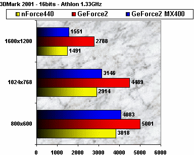 00050479-photo-nforce-3d-mark-16-bits.jpg