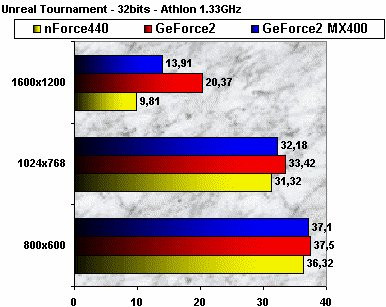 0182000000050481-photo-unreal-tournament-perf-32-bits.jpg