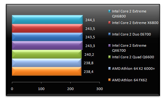 00482489-photo-intel-core-2-extreme-qx6800-doom-3.jpg