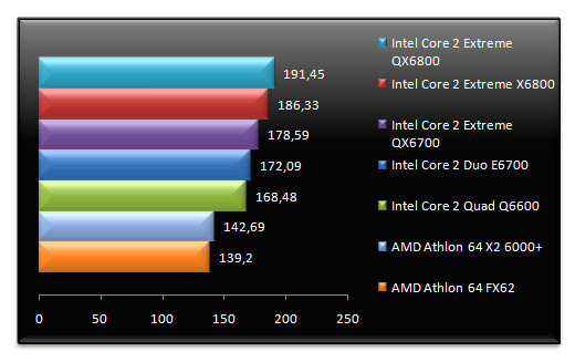 00482532-photo-intel-core-2-extreme-qx6800-farcry.jpg