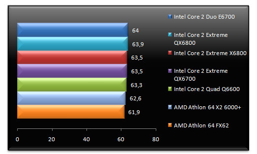 00482488-photo-intel-core-2-extreme-qx6800-call-of-duty-2.jpg