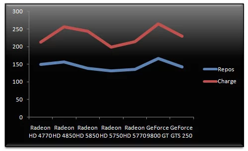 02476738-photo-test-amd-radeon-hd-5750-5770-consommation.jpg